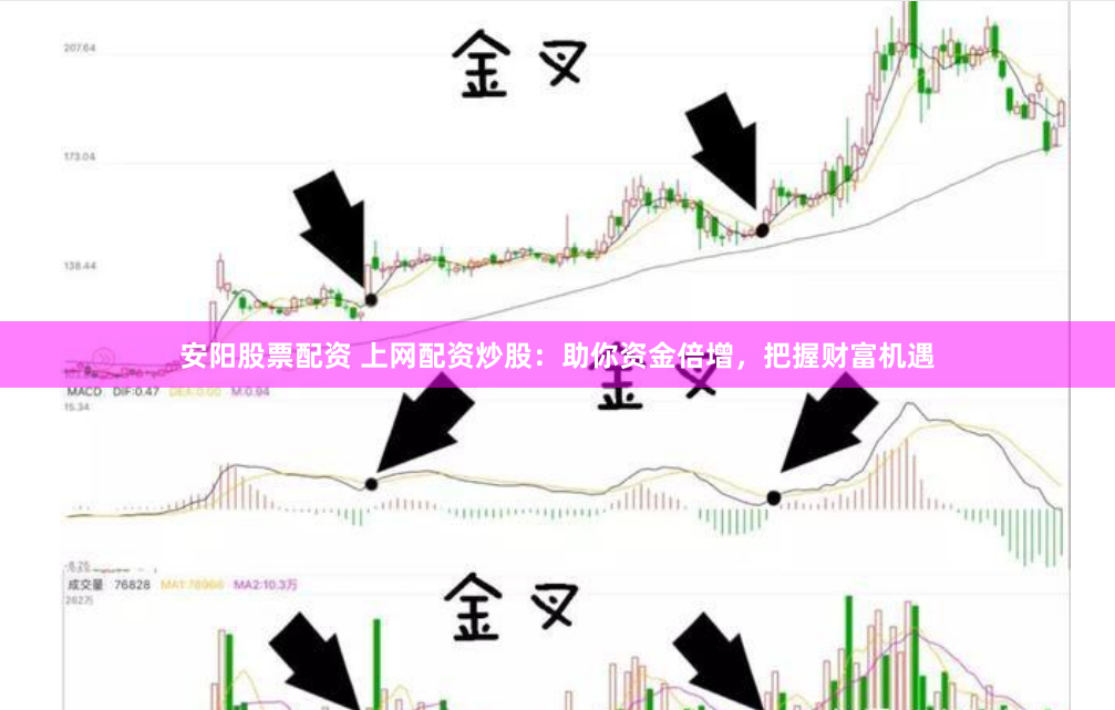 安阳股票配资 上网配资炒股：助你资金倍增，把握财富机遇