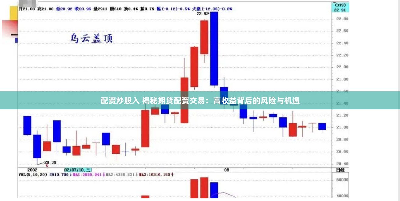 配资炒股入 揭秘期货配资交易：高收益背后的风险与机遇