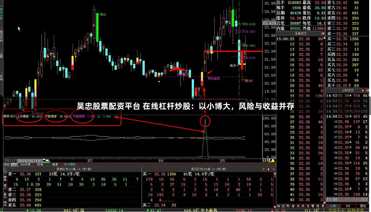 吴忠股票配资平台 在线杠杆炒股：以小博大，风险与收益并存