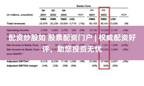 配资炒股如 股票配资门户 | 权威配资好评，助您投资无忧