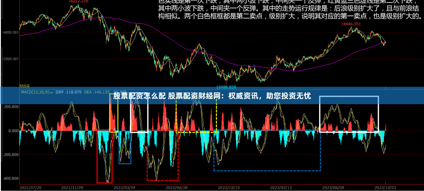 股票配资怎么配 股票配资财经网：权威资讯，助您投资无忧