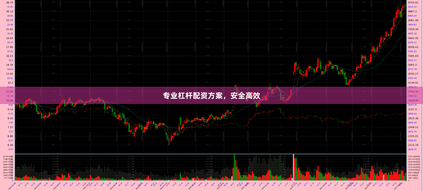 专业杠杆配资方案，安全高效
